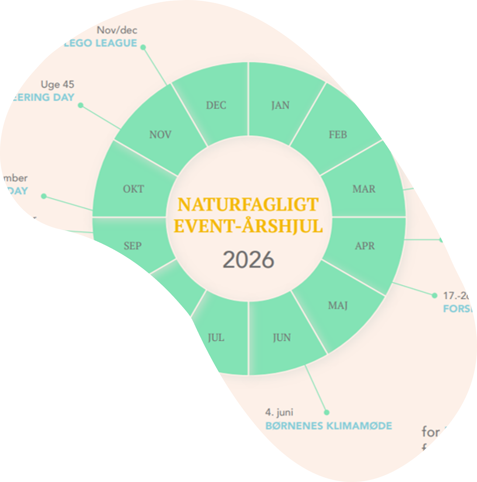 Naturfagligt Årshjul 2026